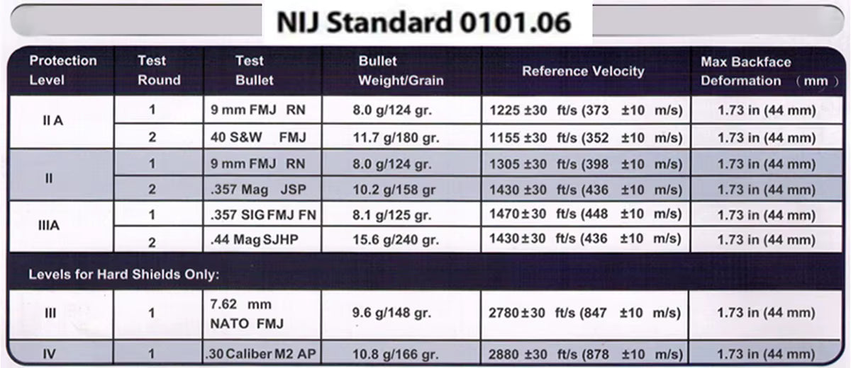 Level 4 rifle rated hard armor plate 10x12