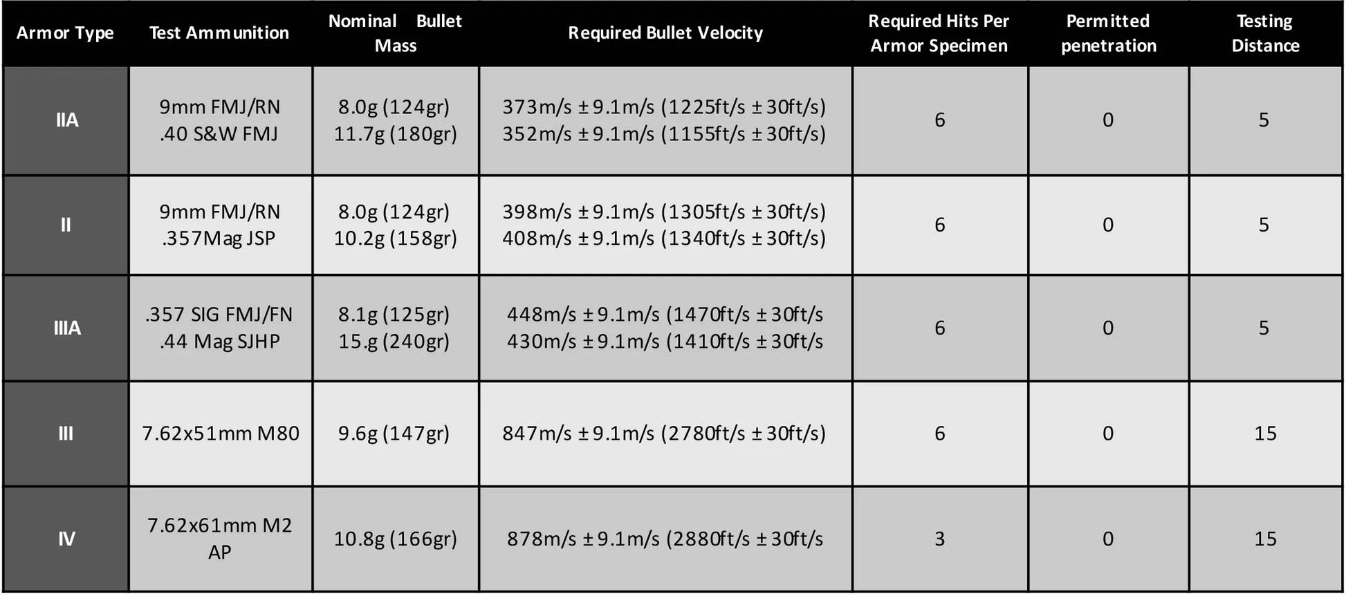 NIJ IIIA UHMWPE Plates | Tactical Bulletproof Inserts