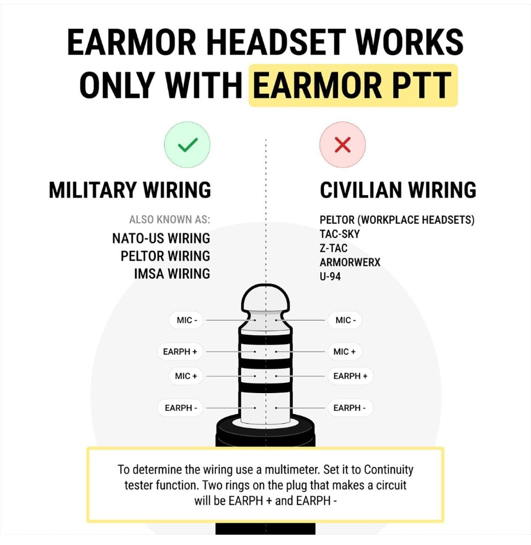 EARMOR M32 Shooting Earmuffs
